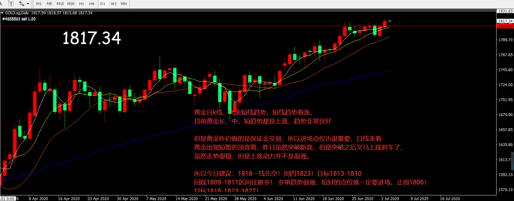 外汇k线图怎么看(外汇k线图基础知识及k线图图解)