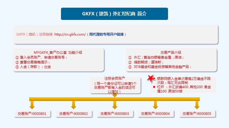外汇哪里开户(外汇哪里开户最快)