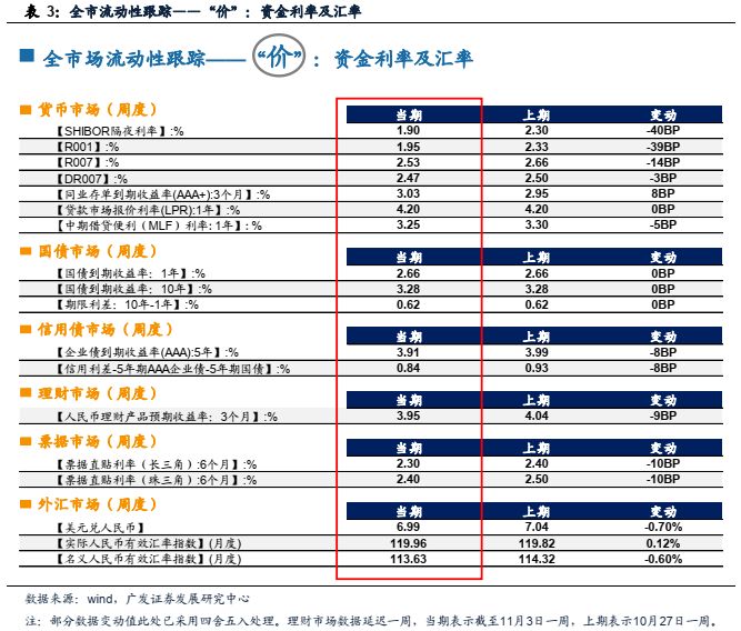 广发外汇(广发外汇交易平台)
