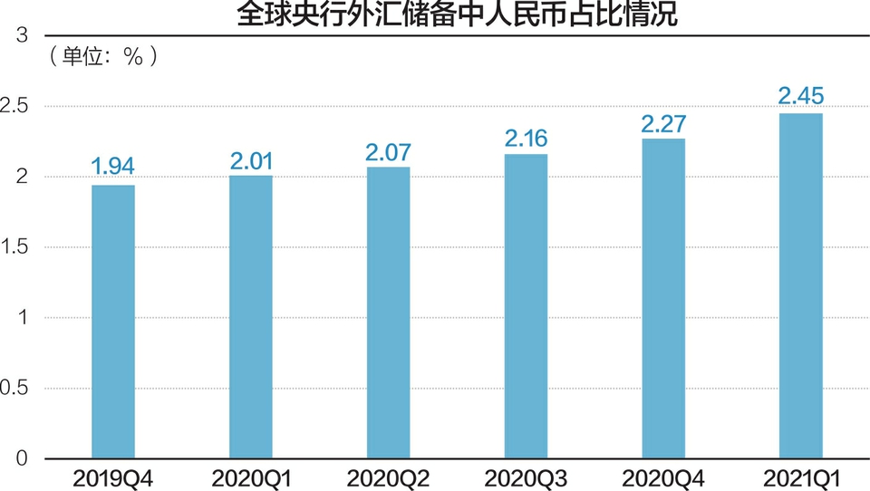 人民币对外汇(人民币对外汇期权交易)