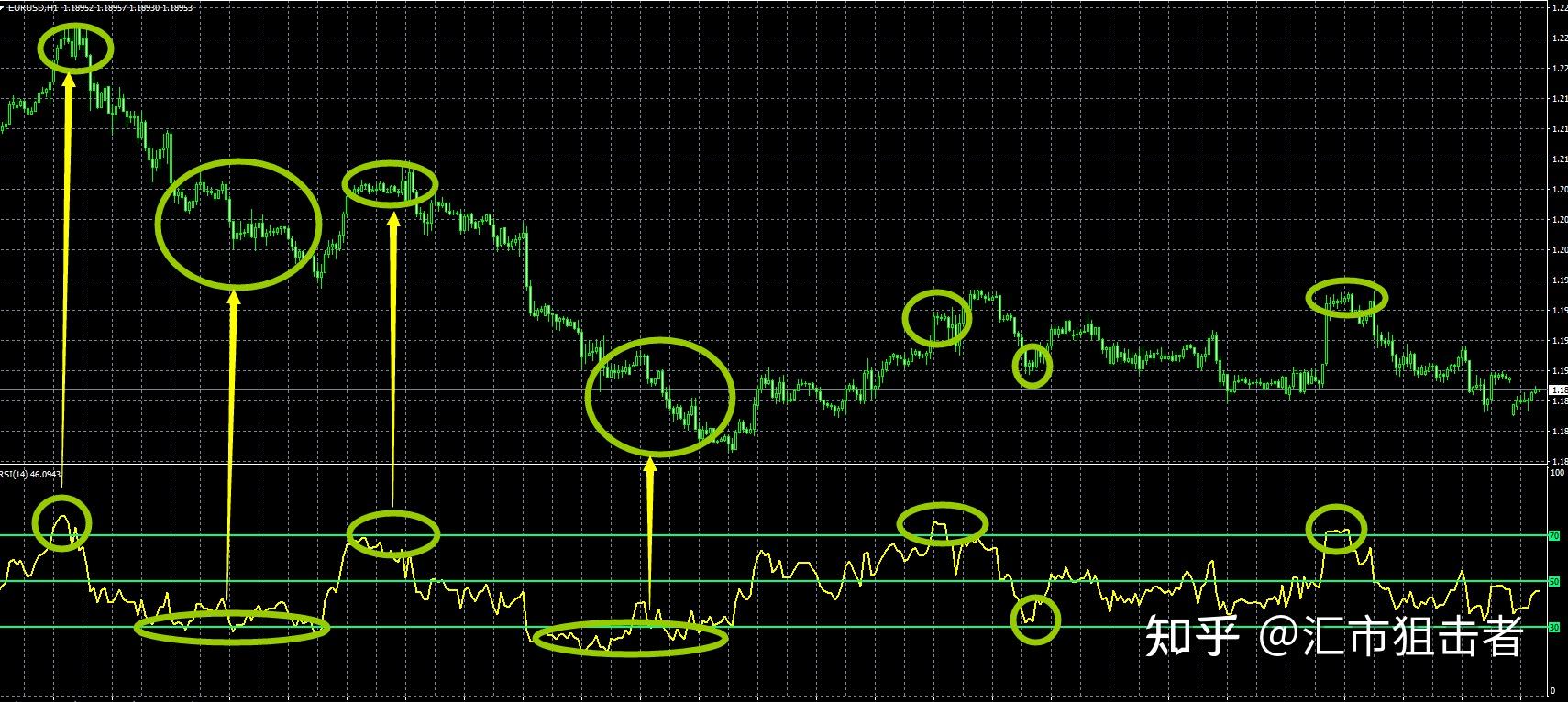 外汇rsi(外汇RSI和KDJ哪个适合超短线)