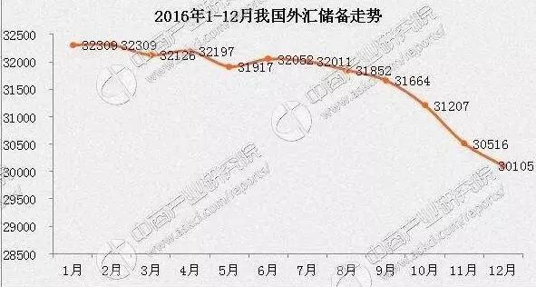 外汇与房价(汇率与房价的关系科普)
