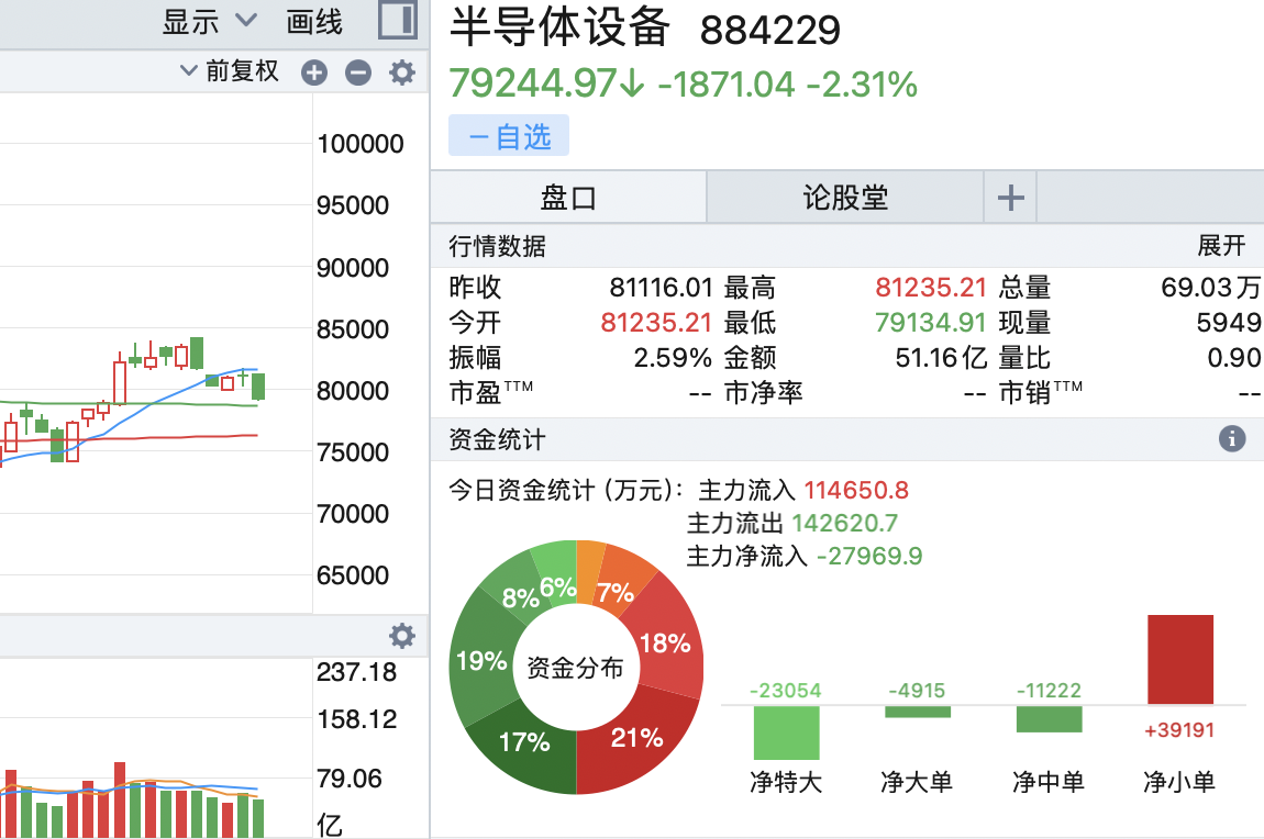 外汇大盘(外汇大盘走势图)