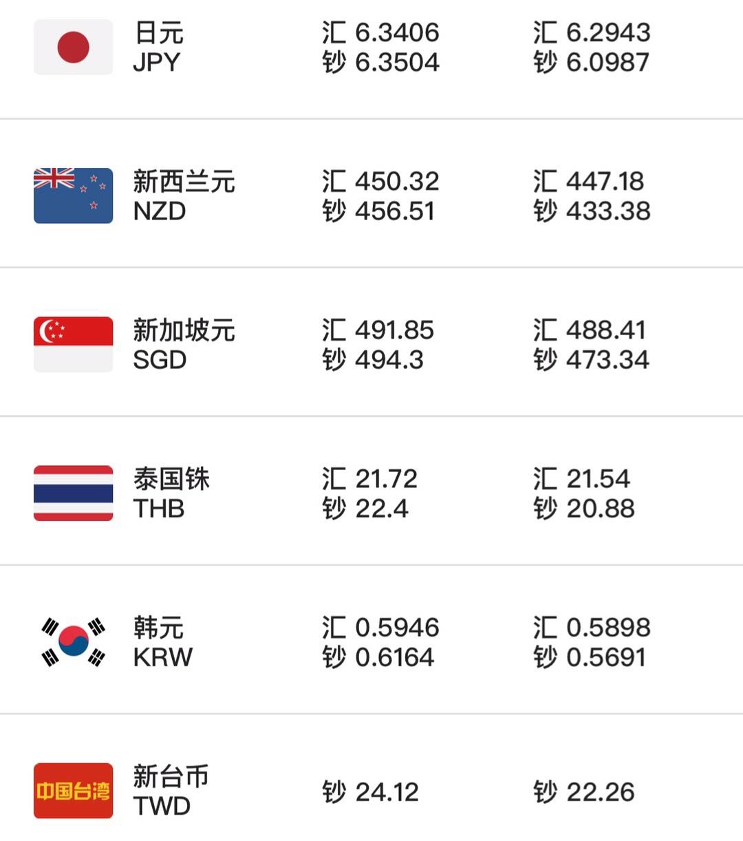 中国银行外汇查询(中国银行外汇查询网)