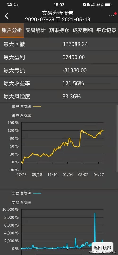 炒外汇怎么看(炒外汇怎么看历史价格)