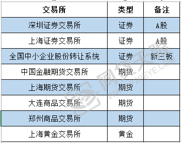 外汇交易哪个平台好(外汇交易哪个平台比较安全)