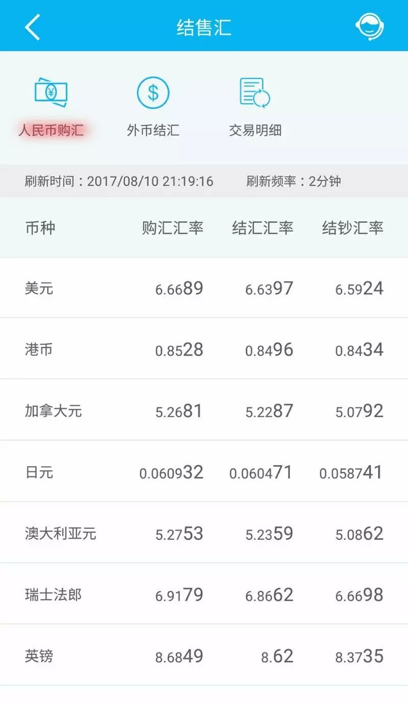 哪家银行外汇(哪家银行外汇点差低)