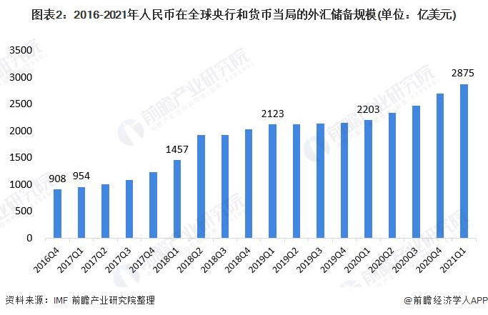 分析外汇市场(外汇市场分析的内容)