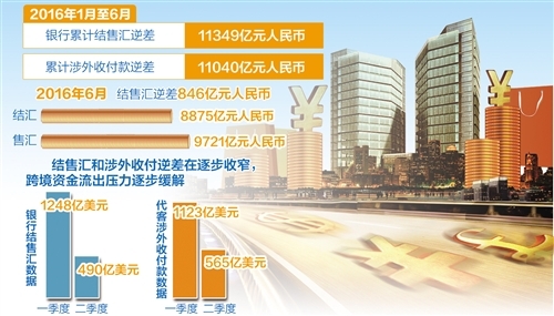 外汇供求(外汇供求的主要中介人为)