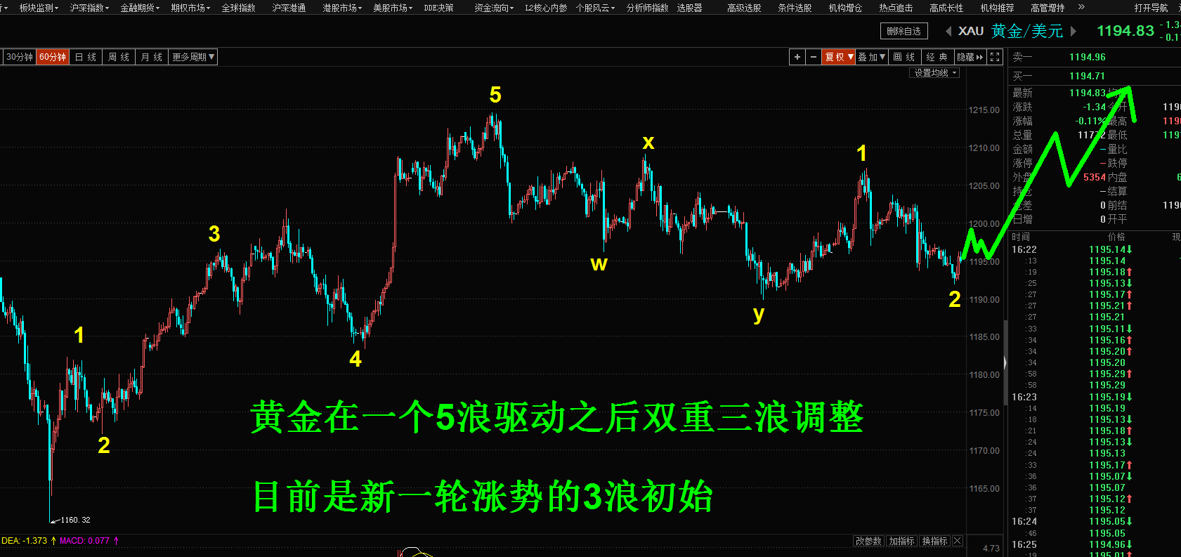 外汇波浪(外汇波浪理论的书籍有哪些)