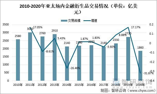 银行外汇风险(银行外汇风险管理方法)