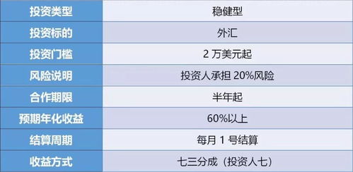 银行外汇理财(银行外汇理财和人民币理财的沙龙应该叫什么)