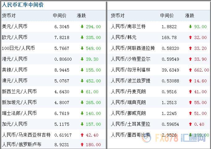 历史外汇牌价查询(历史外汇牌价查询软件)