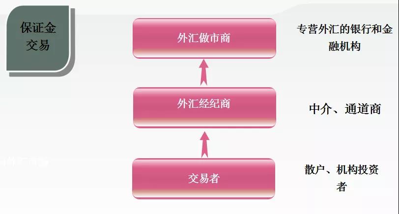 外汇程序交易(外汇交易的基础操作流程是怎样的)