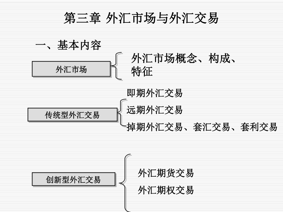 外汇程序交易(外汇交易的基础操作流程是怎样的)