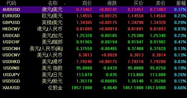 外汇平台赚钱(外汇平台排名一览)