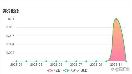 外汇stp平台(外汇交易商stftrading)