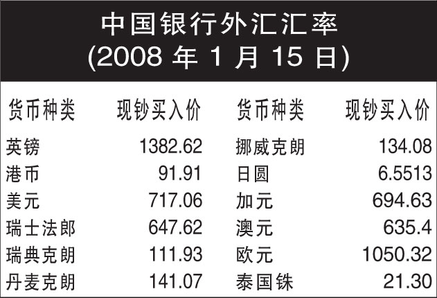 银行开通外汇(银行开通外汇保证金交易)