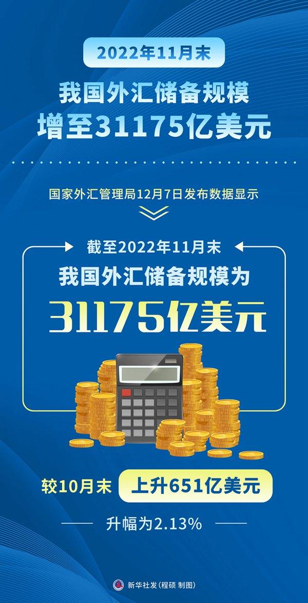 北京外汇管理(北京外汇管理局客服电话24小时)