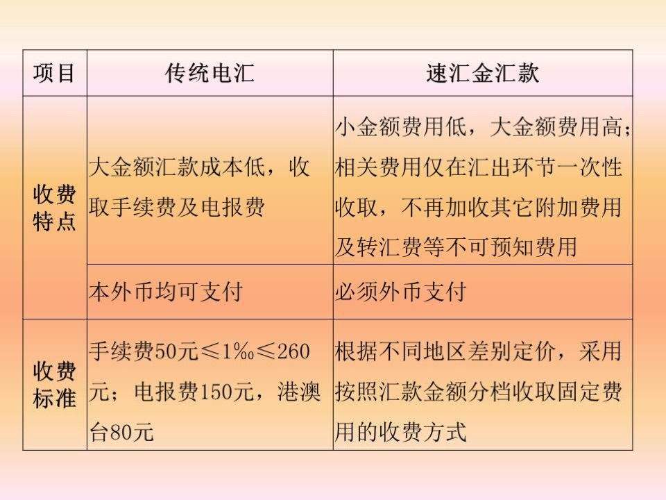 转外汇手续费(付外汇手续费谁承担)