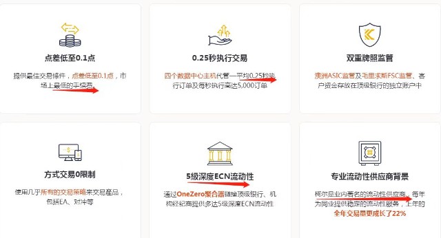 哪些外汇平台好(外汇平台正规排行榜有哪些)