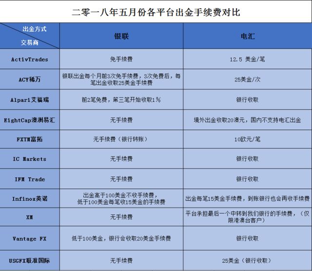 哪些外汇平台好(外汇平台正规排行榜有哪些)