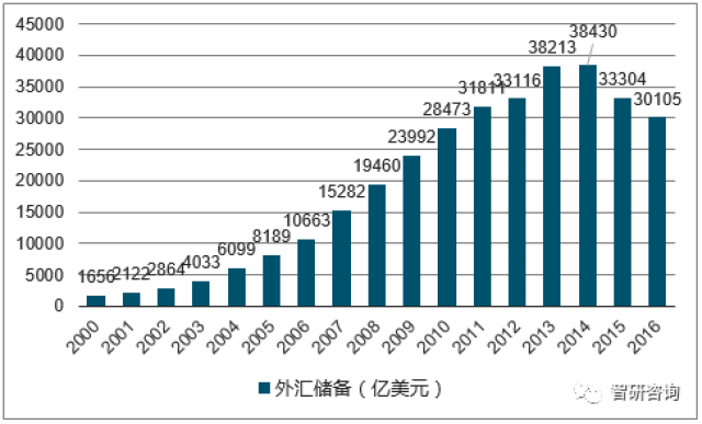 中国有外汇(中国有外汇平台吗)