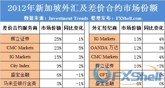 外汇怎么投资(外汇怎么投资赚钱)