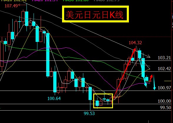 今日外汇分析(今日外汇行情分析)