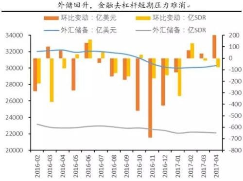 银行外汇杠杆(银行外汇杠杆多少倍合适)