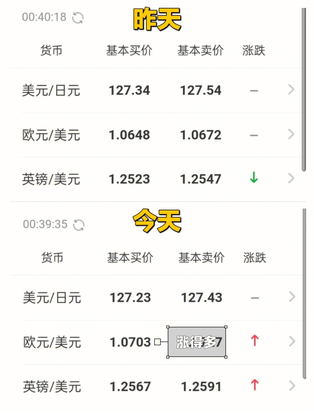 买外汇手续费(买外汇手续费是多少)