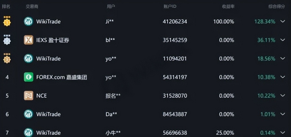 外汇怎么开通(外汇账户如何开通)