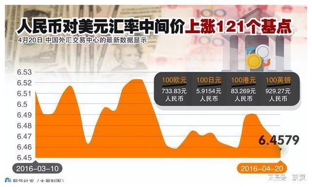 外汇今日汇率(外汇今日汇率是多少)