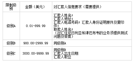 境外汇款需要(境外汇款是指所有非银行机构)