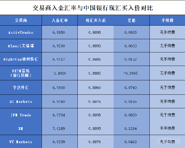 外汇哪个平台正规(外汇哪个平台最可靠)