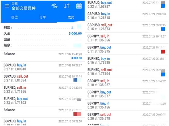 外汇以什么盈利(外汇是如何盈利的)