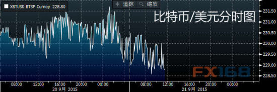 外汇高频(外汇高频脚本)