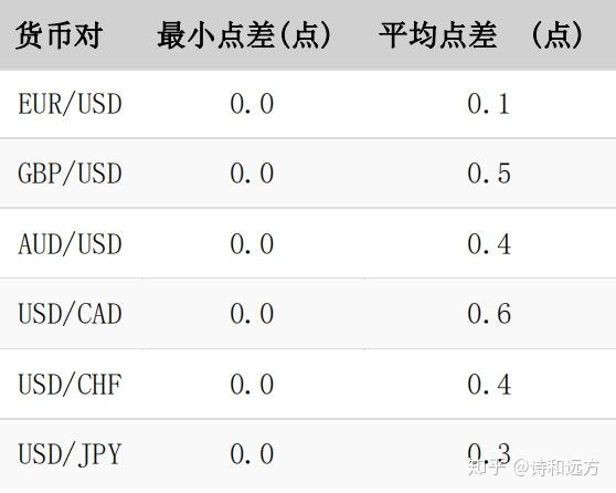 外汇点差是什么意思(外汇点差是什么意思?知乎问答)