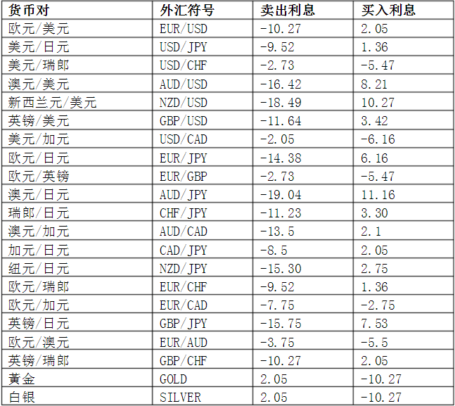 外汇黄金一手多少钱(外汇黄金一手多少钱合适)