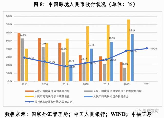 外汇政策2017(外汇政策执行中存在的问题)