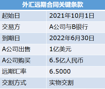 什么是外汇合约(外汇合约现货交易)