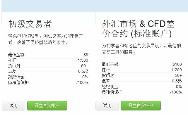 哪个平台好外汇交易(现在哪个外汇交易平台最好)