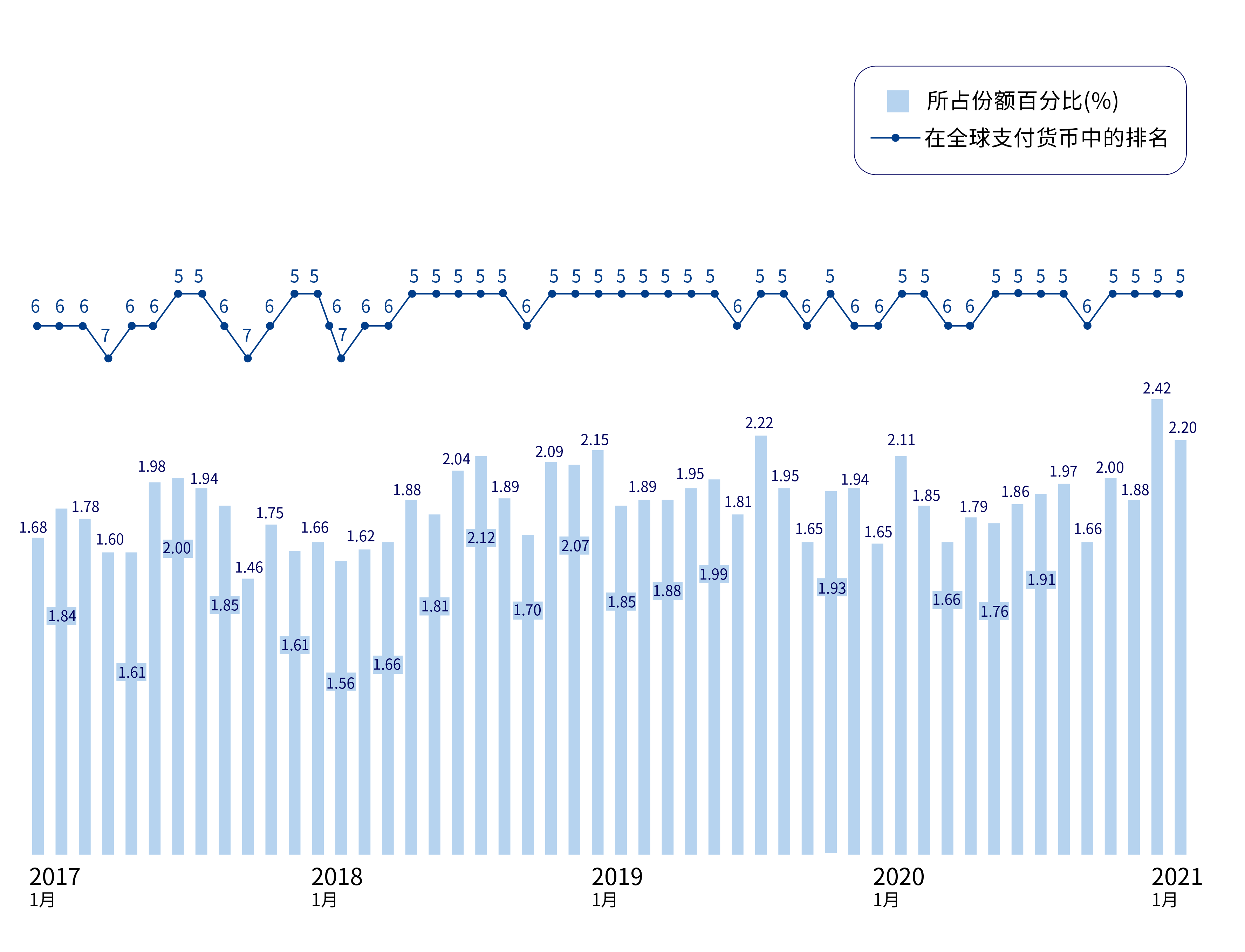 外汇储备世界排名(外汇储备世界排名图片)
