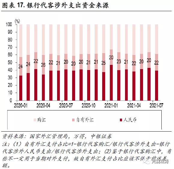 外汇分析报告(外汇分析报告怎么写)