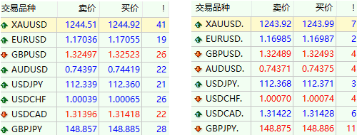 模拟外汇交易平台(模拟外汇交易app)