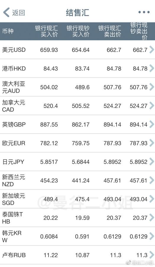 中国工商银行外汇(中国工商银行外汇兑换)