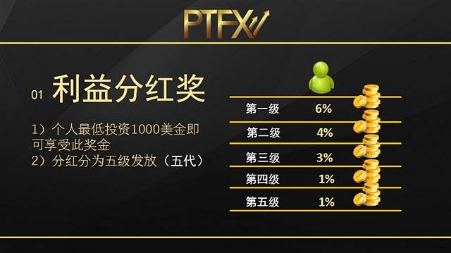 外汇托管平台靠谱吗(外汇托管可靠吗跑路吗)