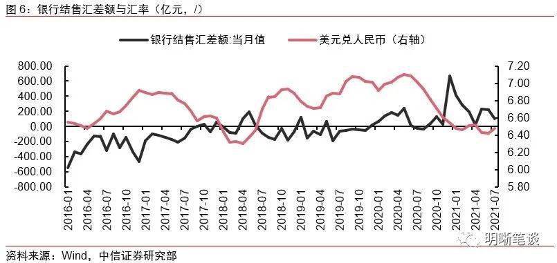 外汇汇率影响(外汇汇率变动的影响因素有哪些)