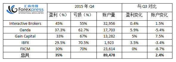 外汇以什么盈利(外汇交易的盈利到底来自哪里)