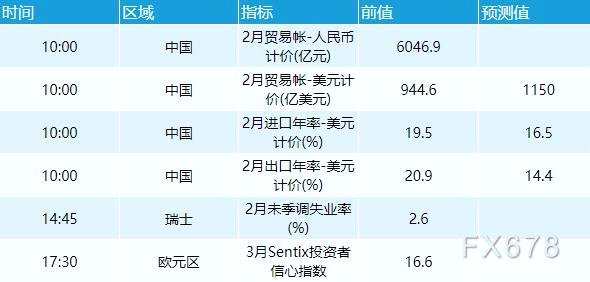 外汇工资(外汇工资多少钱一个月)